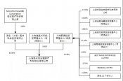 重磅改革落地，微創(chuàng)醫(yī)療成為首個(gè)大贏家！